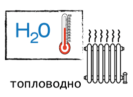 toplovodno